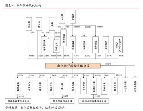 浙江國祥 產品市占率穩步提升，政策護航行業穩健發展